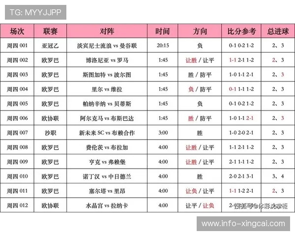 雷速体育竞彩比分分析助你掌握实时数据精准预测投注结果